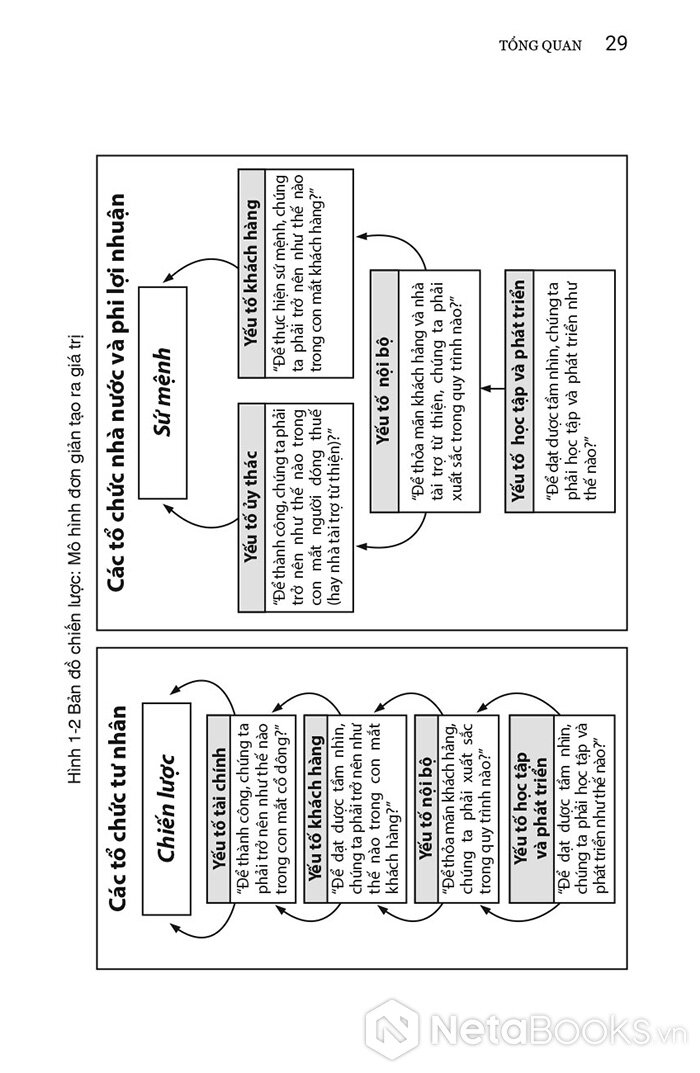 BSC Balanced Scorecard là gì